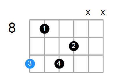 Dm9 Chord